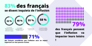 Infographie - inflation
